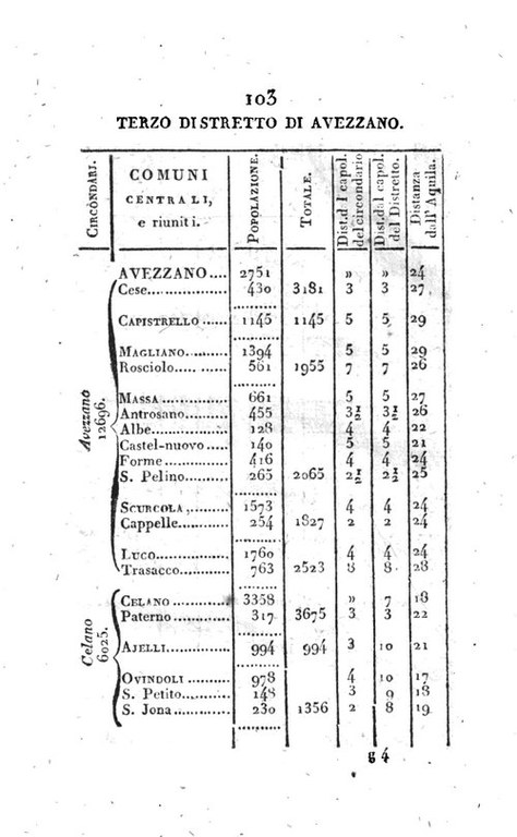 1810 - Avezzano - 01.jpeg