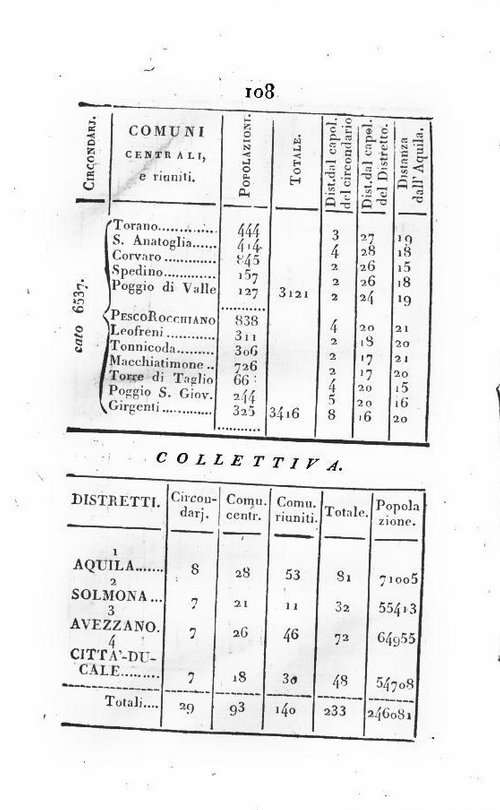 1810 - Cittaducale - 03.jpeg