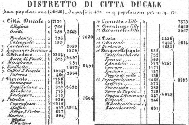 censimento 1851