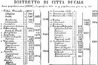 censimento 1851