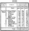 Censimento del 1830